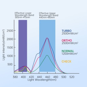 MECCO Q8 PRO CURING LIGHTS